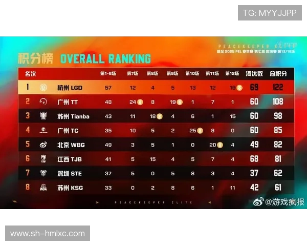 精英赛积分榜更新V5战队以51分稳居第一名引发热议